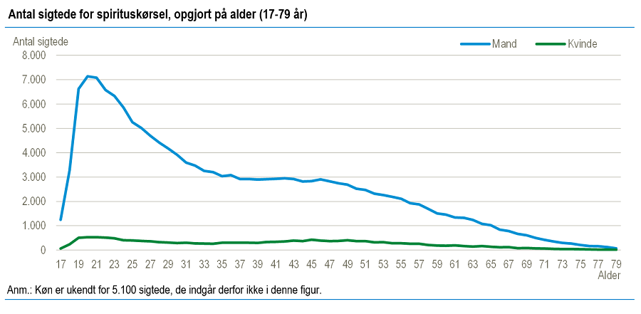 Kilde: Danmarks Statistik